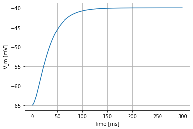 ../../_images/tutorials_ornstein_uhlenbeck_noise_nestml_ou_noise_tutorial_22_0.png