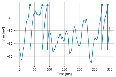 ../../_images/tutorials_ornstein_uhlenbeck_noise_nestml_ou_noise_tutorial_24_0.png